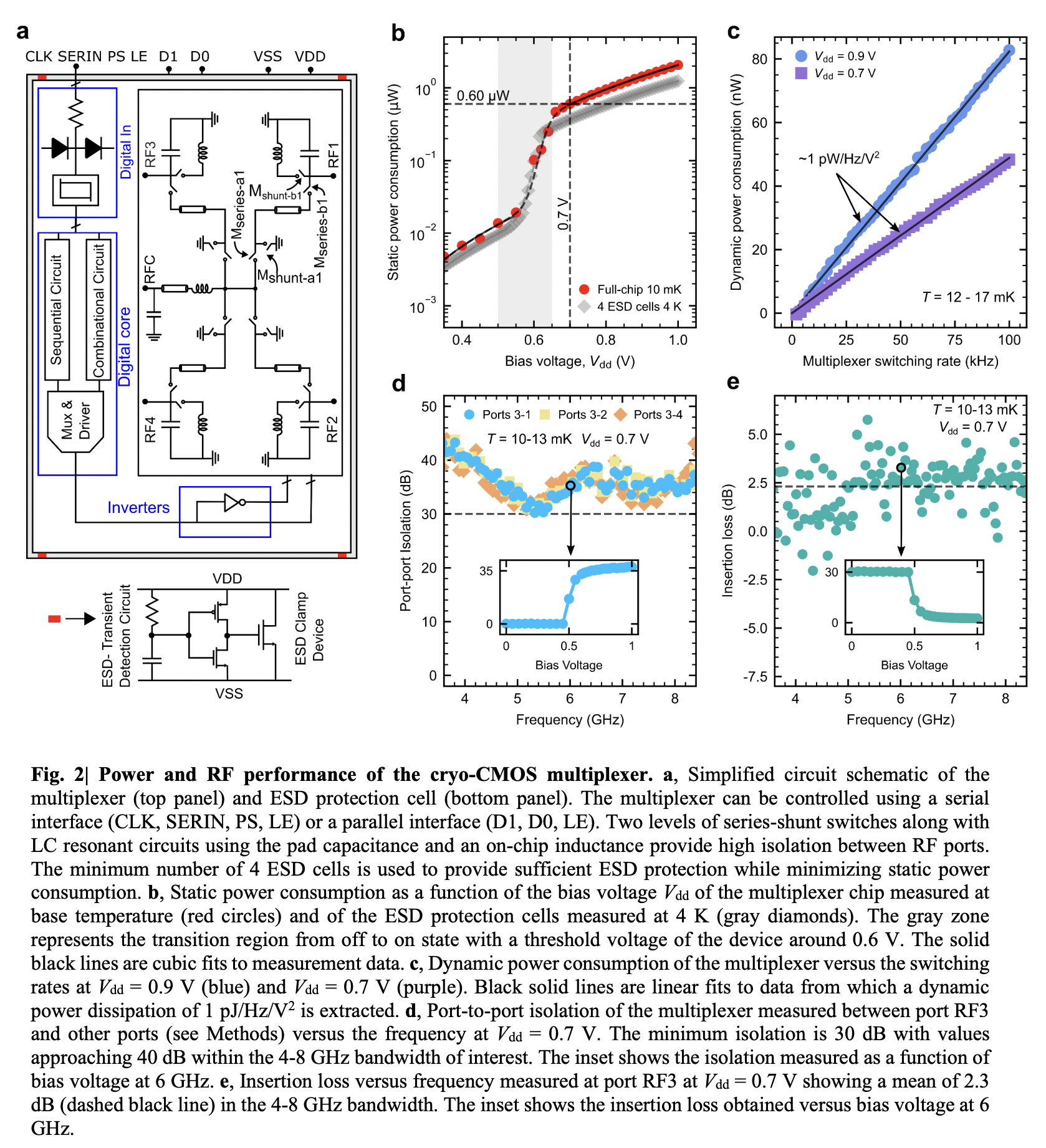 I/O bottleneck in superconducting quantum computing