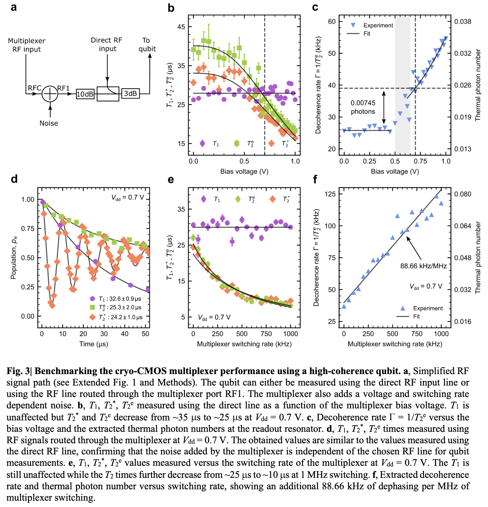 I/O bottleneck in superconducting quantum computing