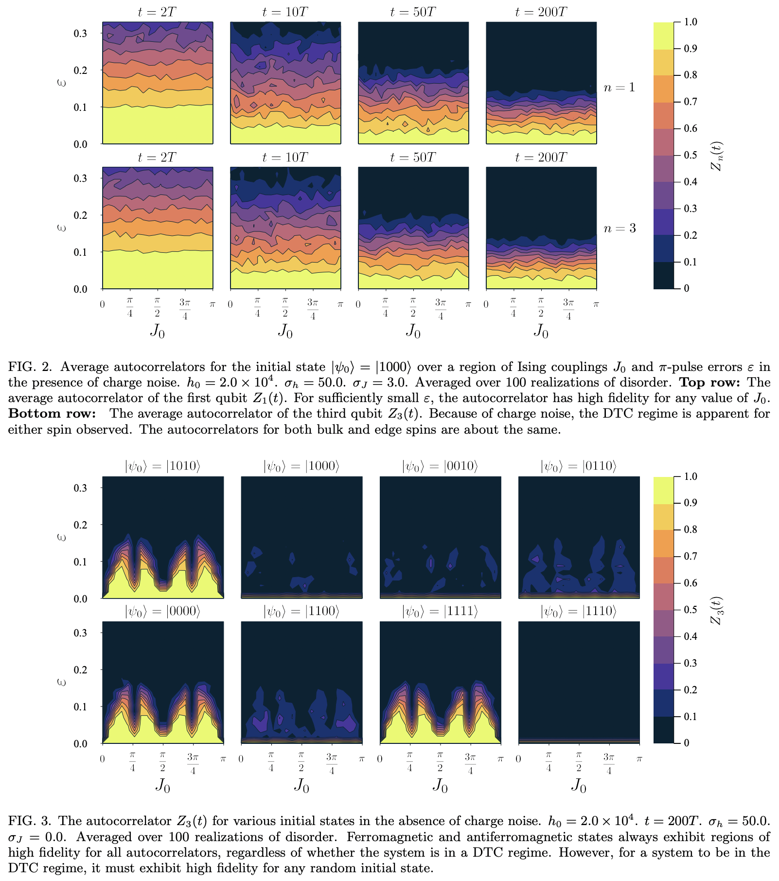 A realizable time crystal of four silicon quantum dot qubits · Issue ...