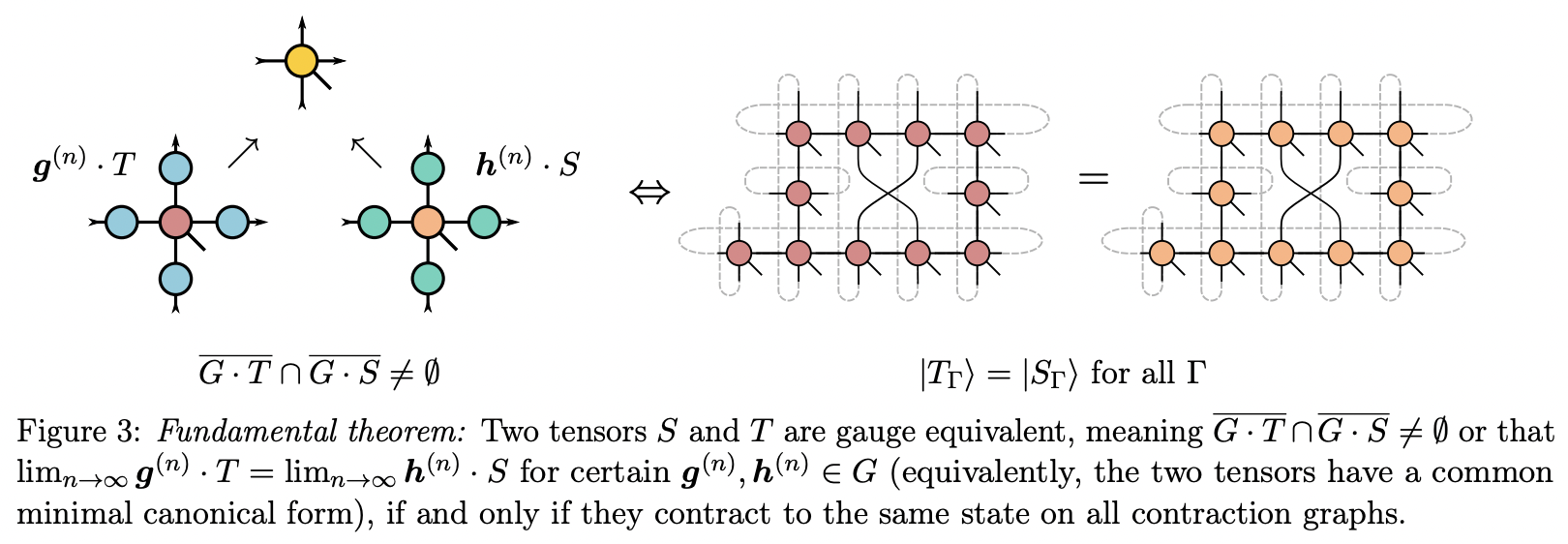 The minimal canonical form of a tensor network · Issue #3611 · github ...