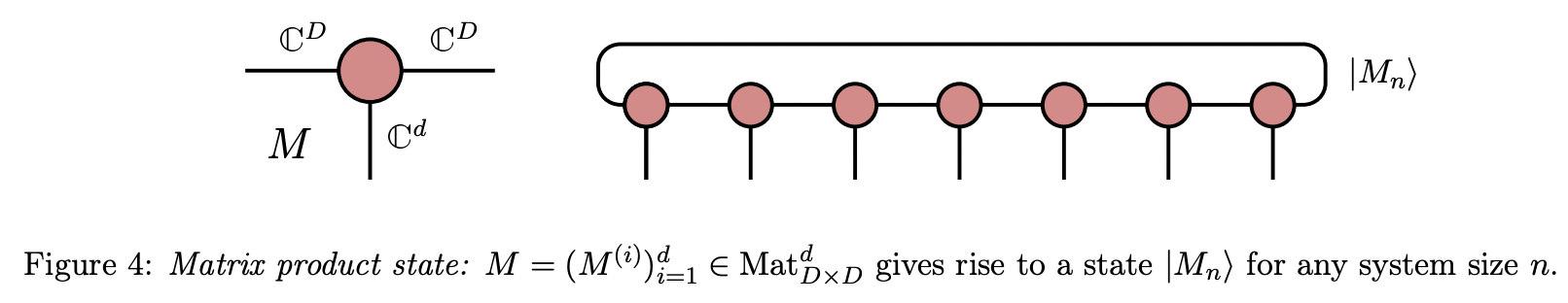 The minimal canonical form of a tensor network · Issue #3611 · github ...