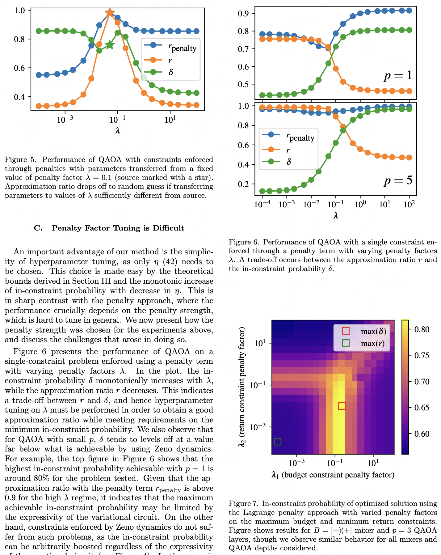 Portfolio Optimization via Quantum Zeno Dynamics on a Quantum Processor ...