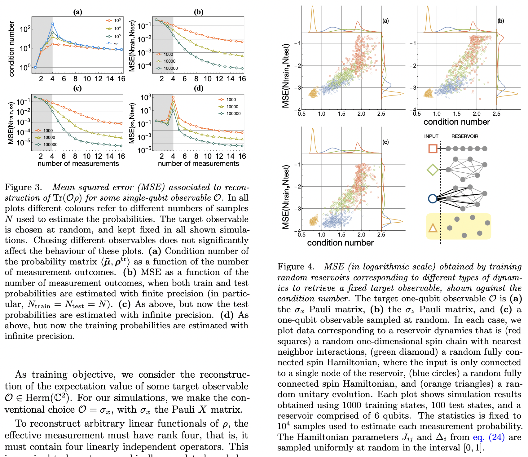 On the potential and limitations of quantum extreme learning machines ...