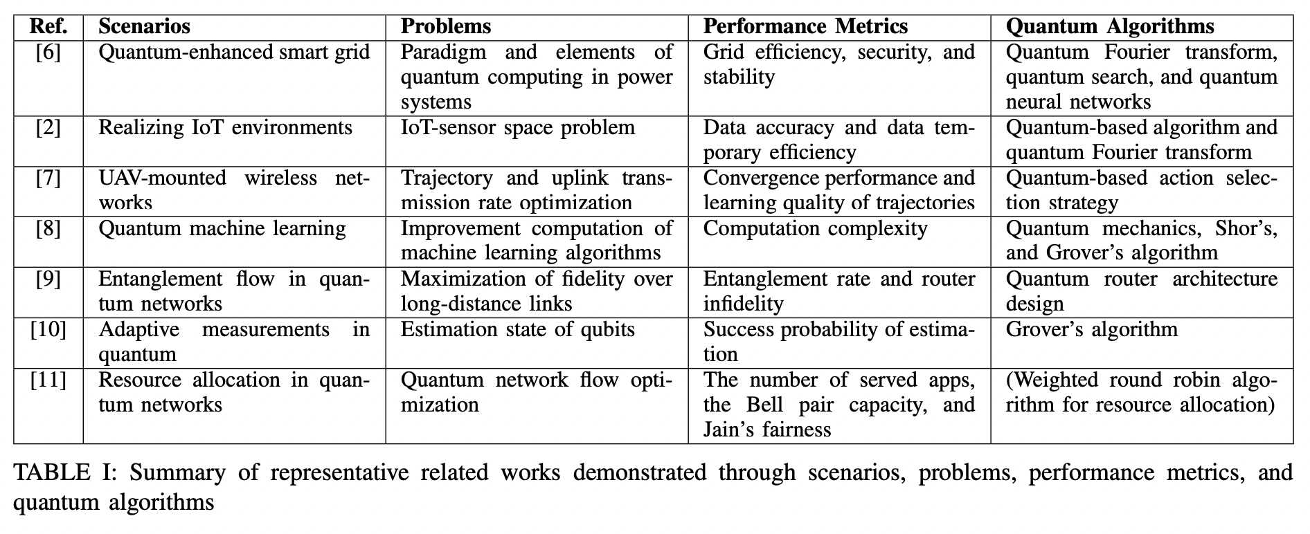 DQC2O: Distributed Quantum Computing for Collaborative Optimization in ...