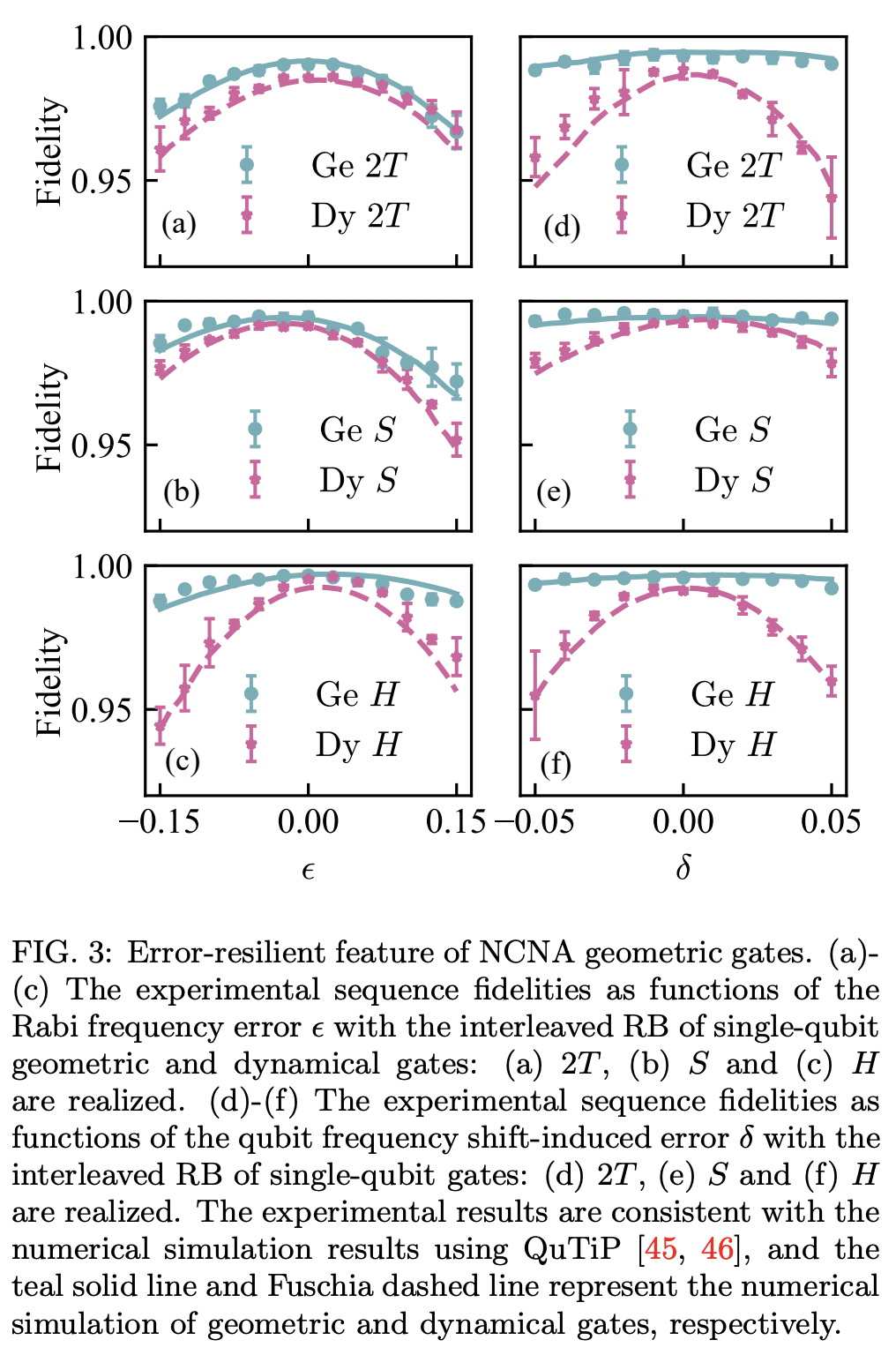 Experimental Implementation of Noncyclic and Nonadiabatic Geometric ...