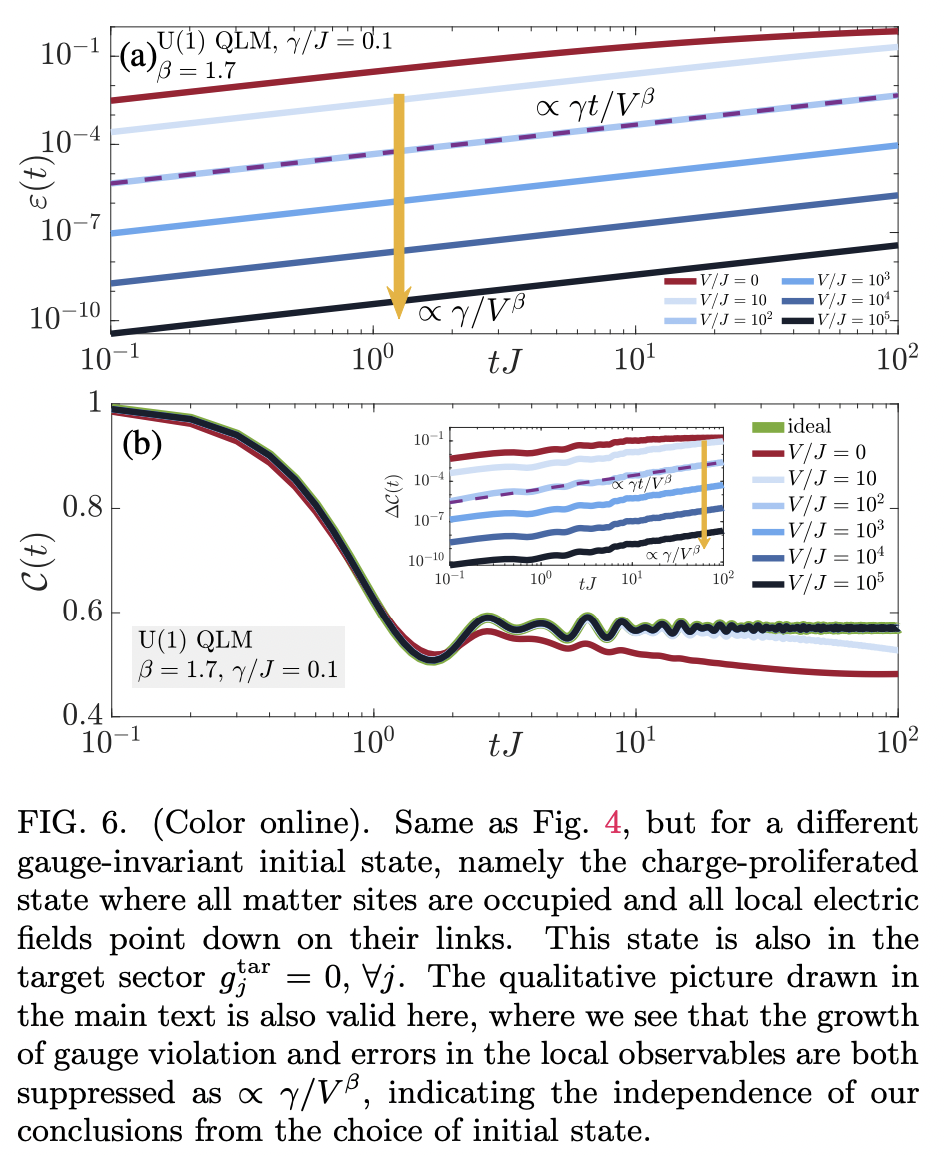 Suppression of 1/f noise in quantum simulators of gauge theories ...