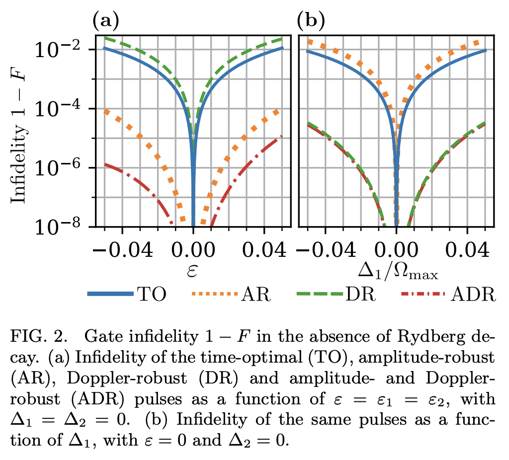 Optimizing Rydberg Gates for Logical Qubit Performance · Issue #3737 ...