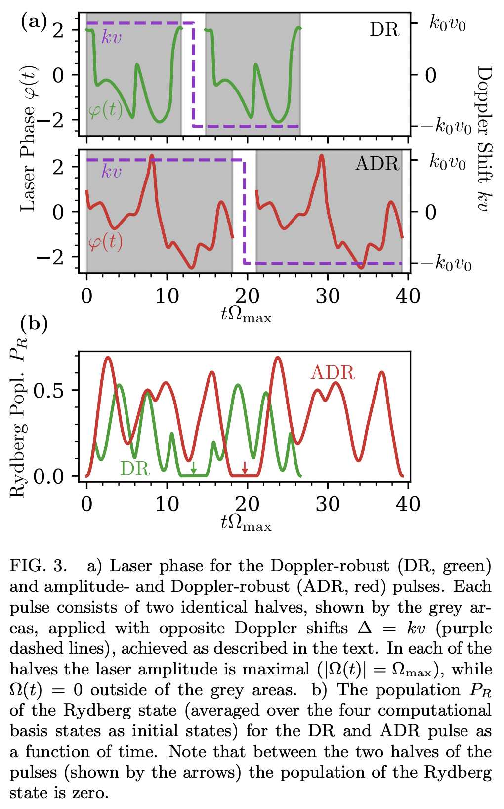 Optimizing Rydberg Gates for Logical Qubit Performance · Issue #3737 ...