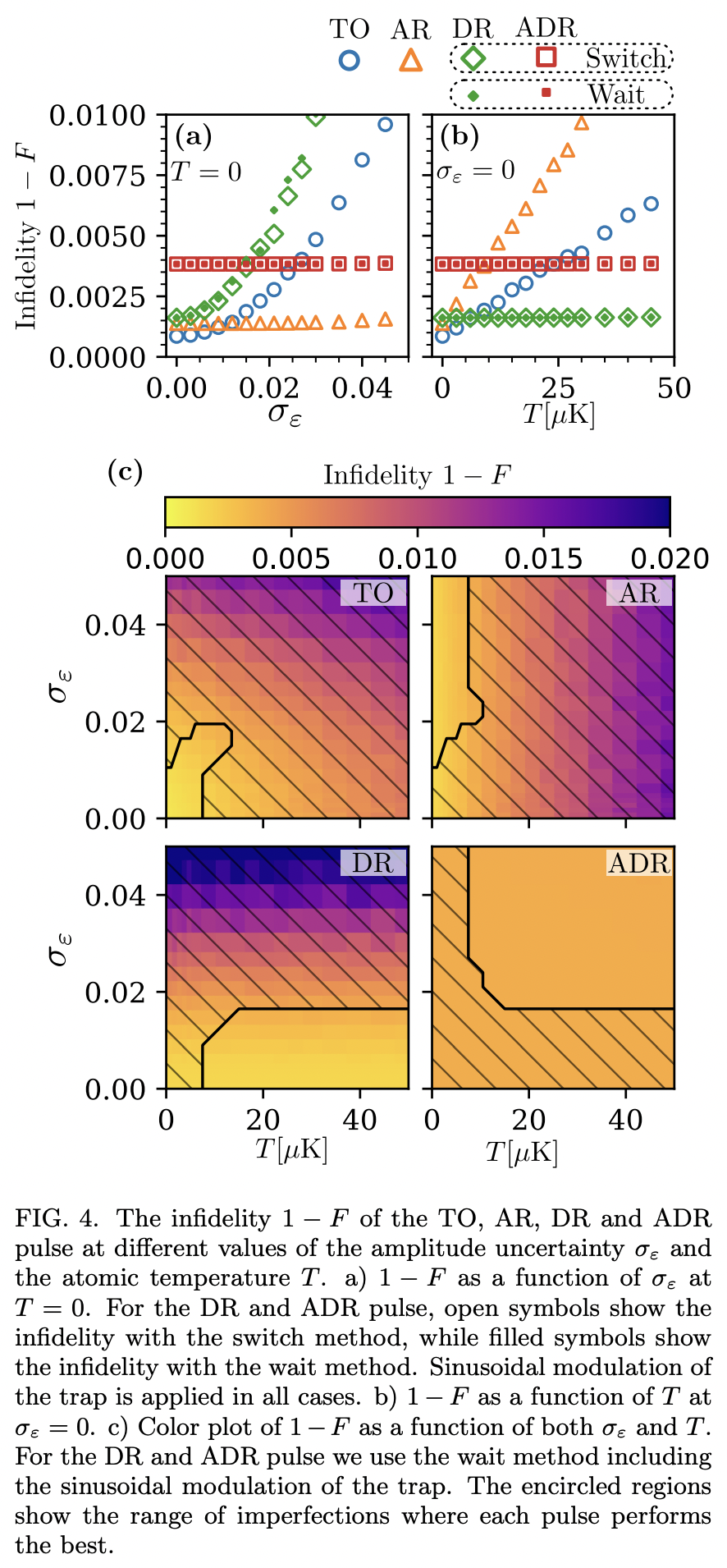 Optimizing Rydberg Gates for Logical Qubit Performance · Issue #3737 ...