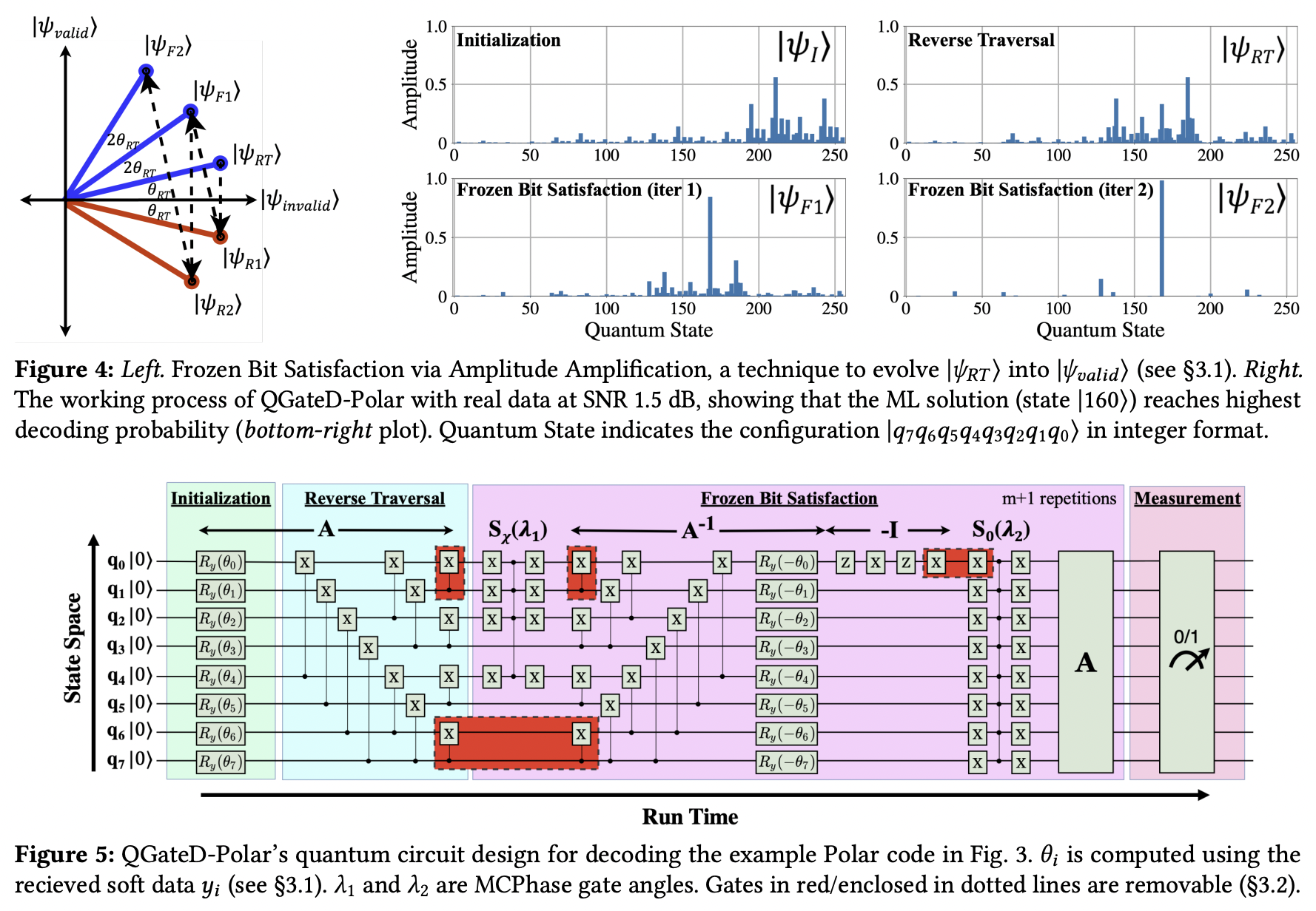 Decoding Polar Codes via Noisy Quantum Gates: Quantum Circuits and ...