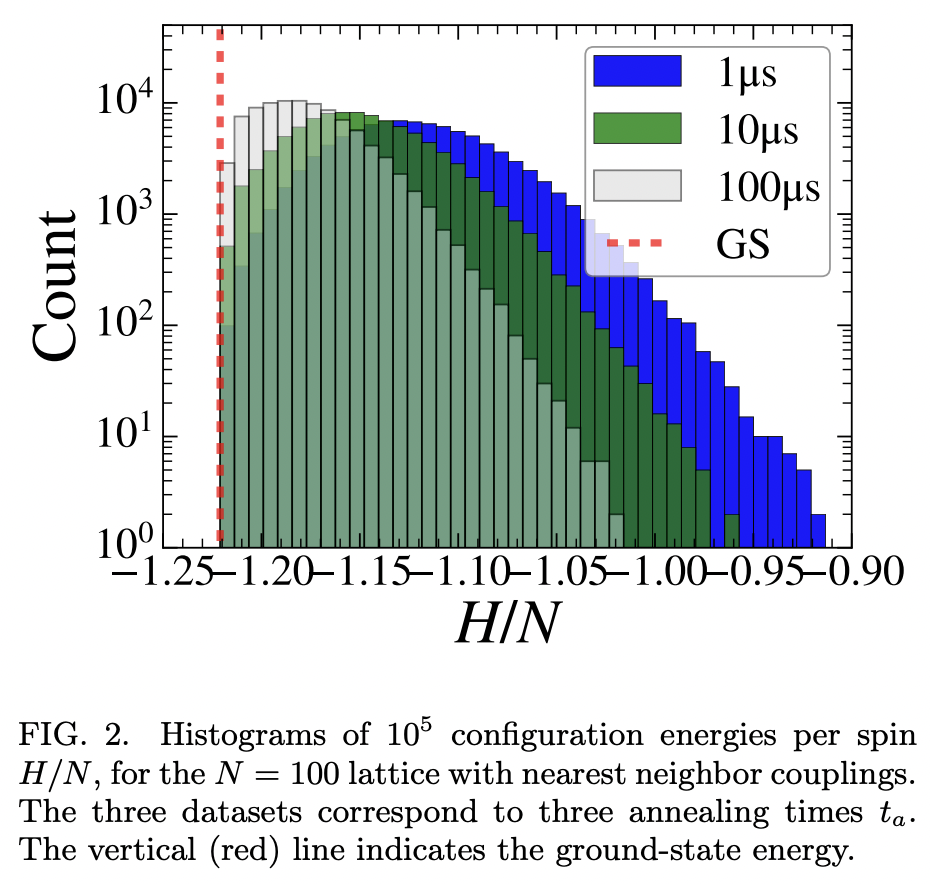 Accelerating Equilibrium Spin glass Simulations Using Quantum Annealers Accelerating equilibrium spin glass simulations using quantum annealers