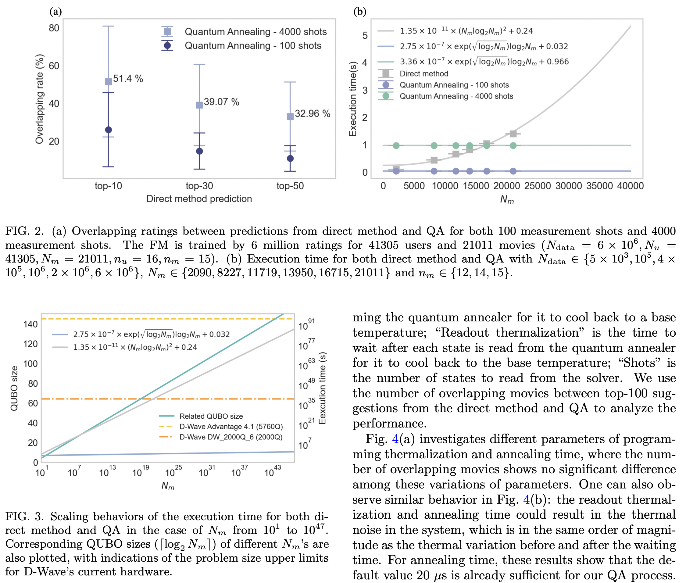 Implementation of Trained Factorization Machine Recommendation System ...