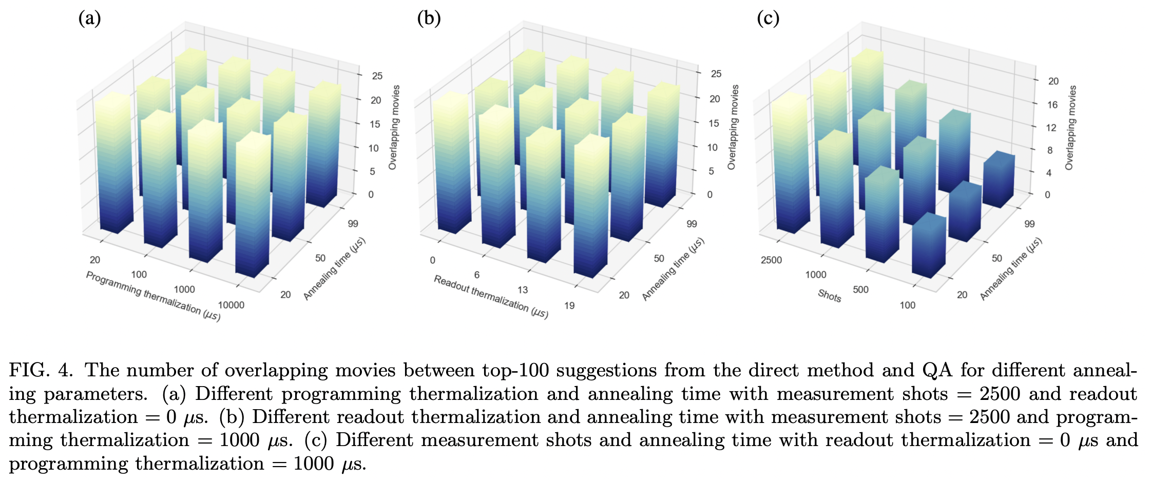 Implementation of Trained Factorization Machine Recommendation System ...