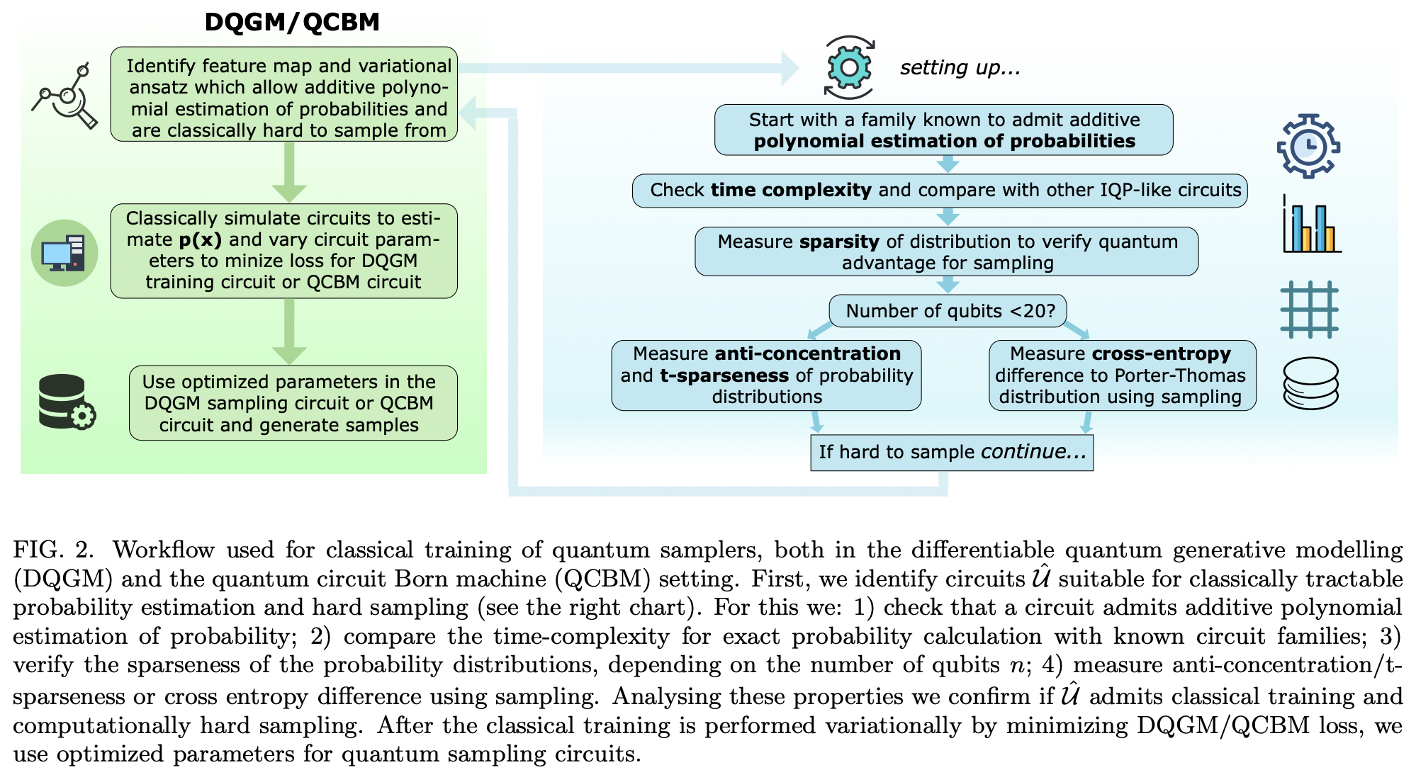 Protocols for classically training quantum generative models on ...