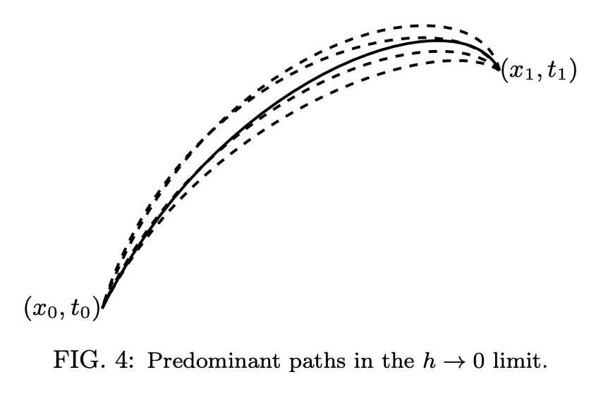Deep Neural Networks as the Semi-classical Limit of Topological Quantum ...