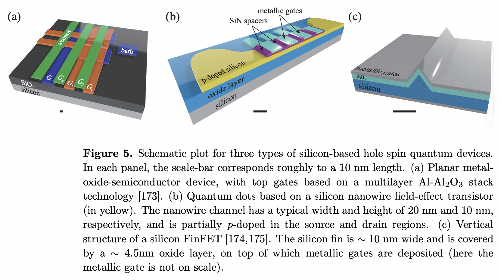 Recent advances in hole-spin qubits · Issue #3873 · github-nakasho ...