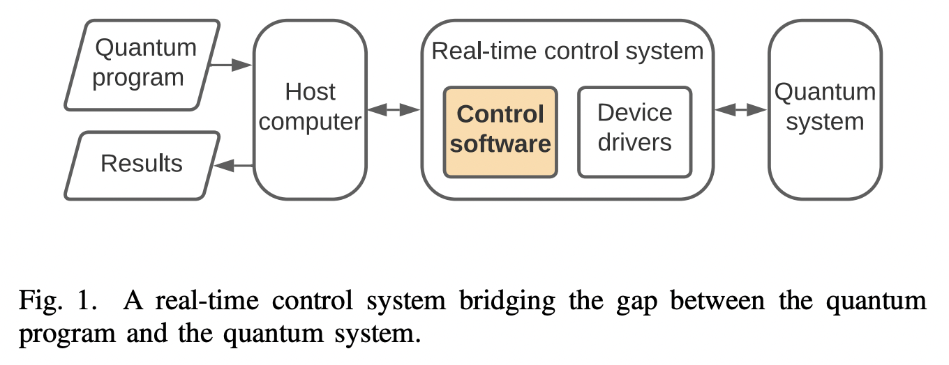 Modular Software for Real-Time Quantum Control Systems · Issue #3878 ...