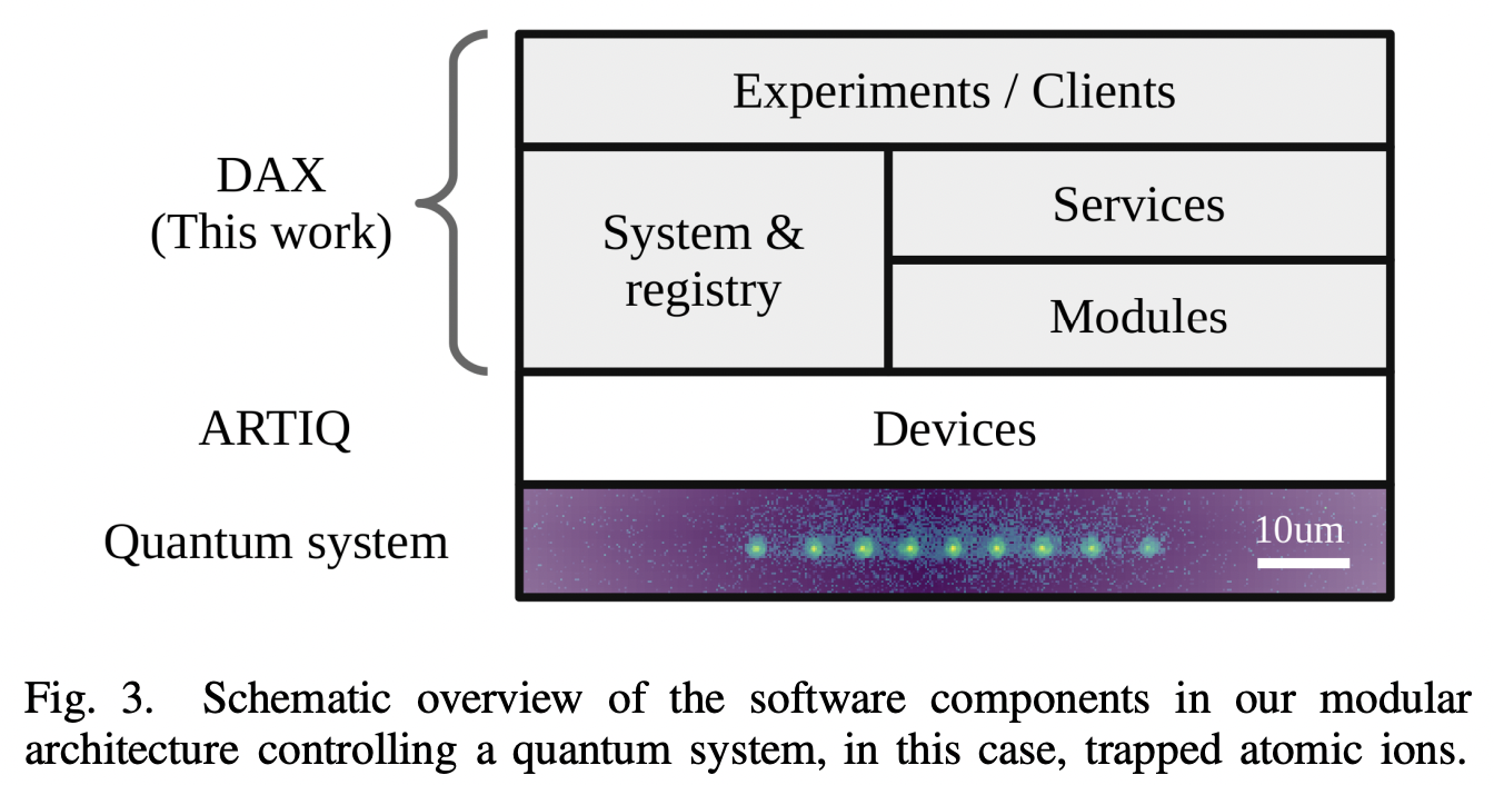 Modular Software for Real-Time Quantum Control Systems · Issue #3878 ...