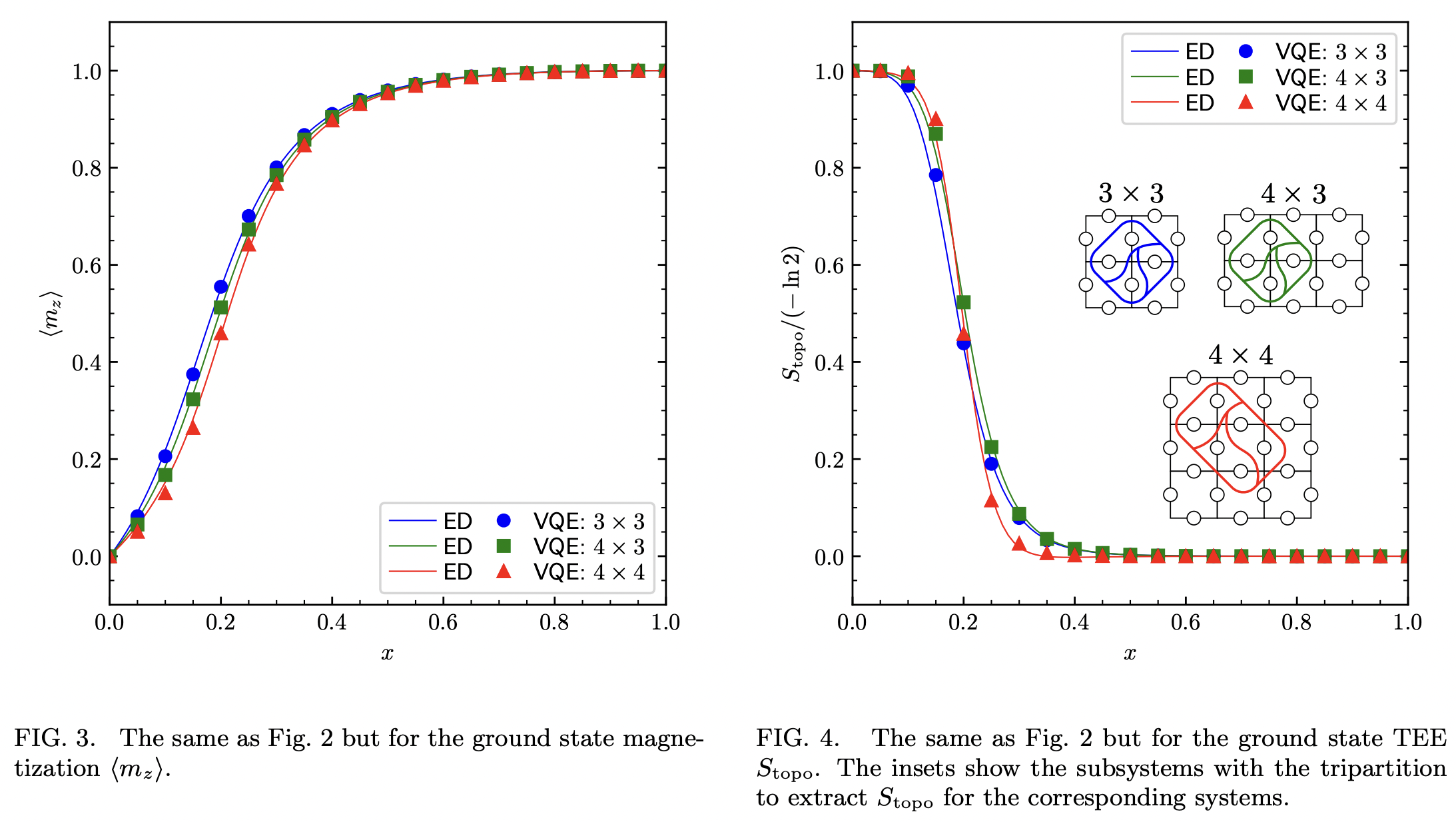 Parameterized quantum circuit for weight-adjustable quantum loop gas ...