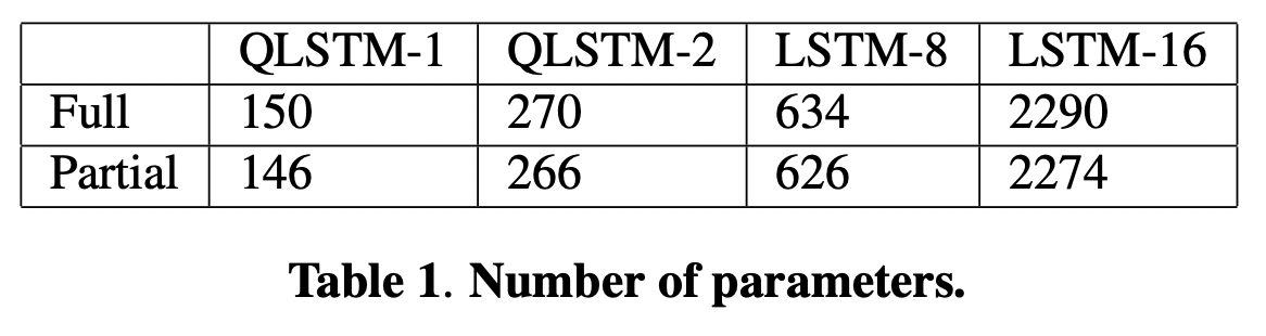 Quantum deep recurrent reinforcement learning · Issue #3886 · github ...