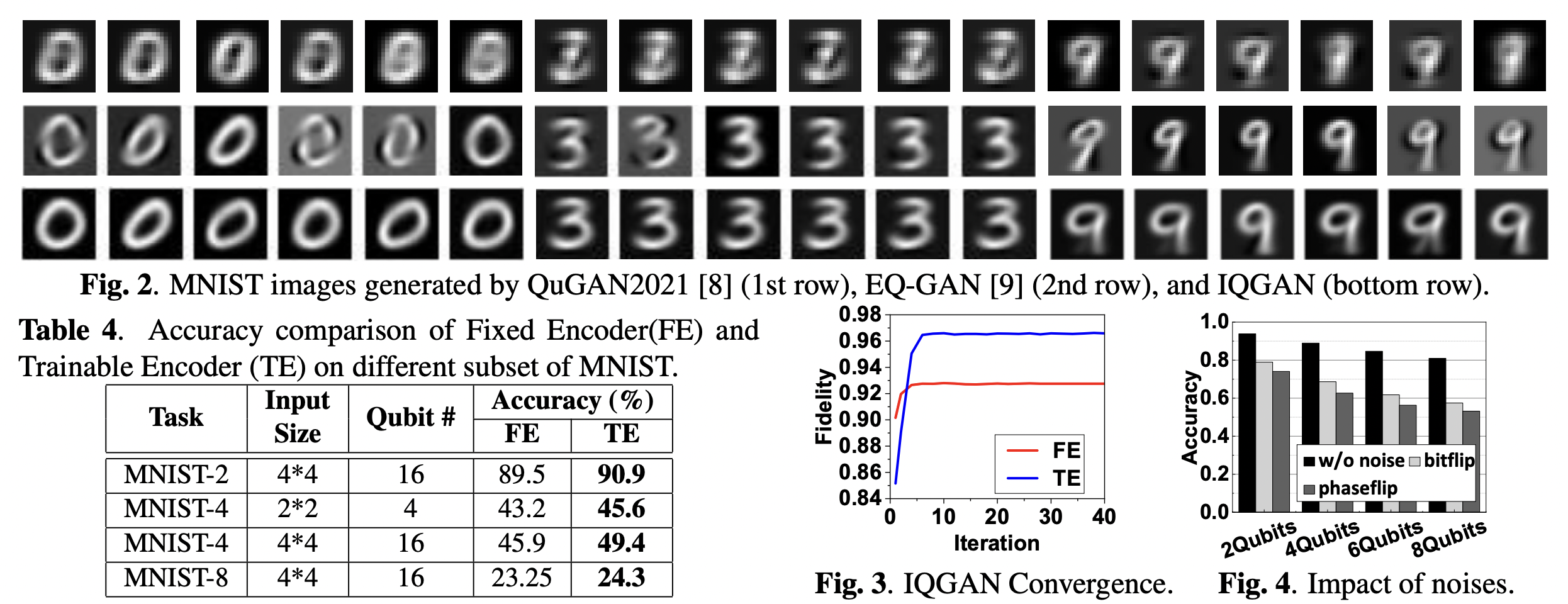 IQGAN: Robust Quantum Generative Adversarial Network for Image ...