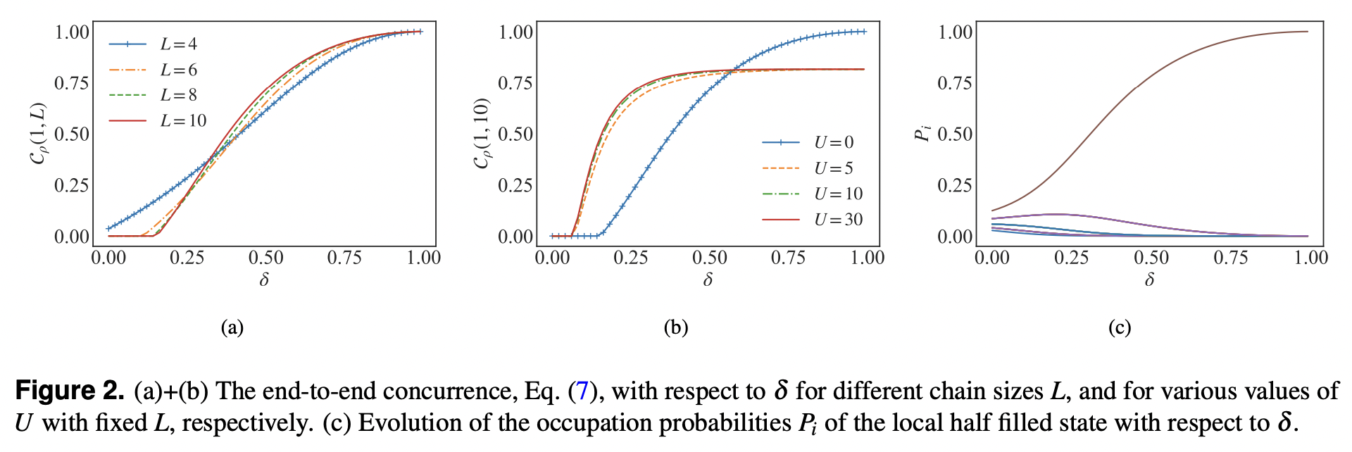Long Distance Entanglement and High-Dimensional Quantum Teleportation ...