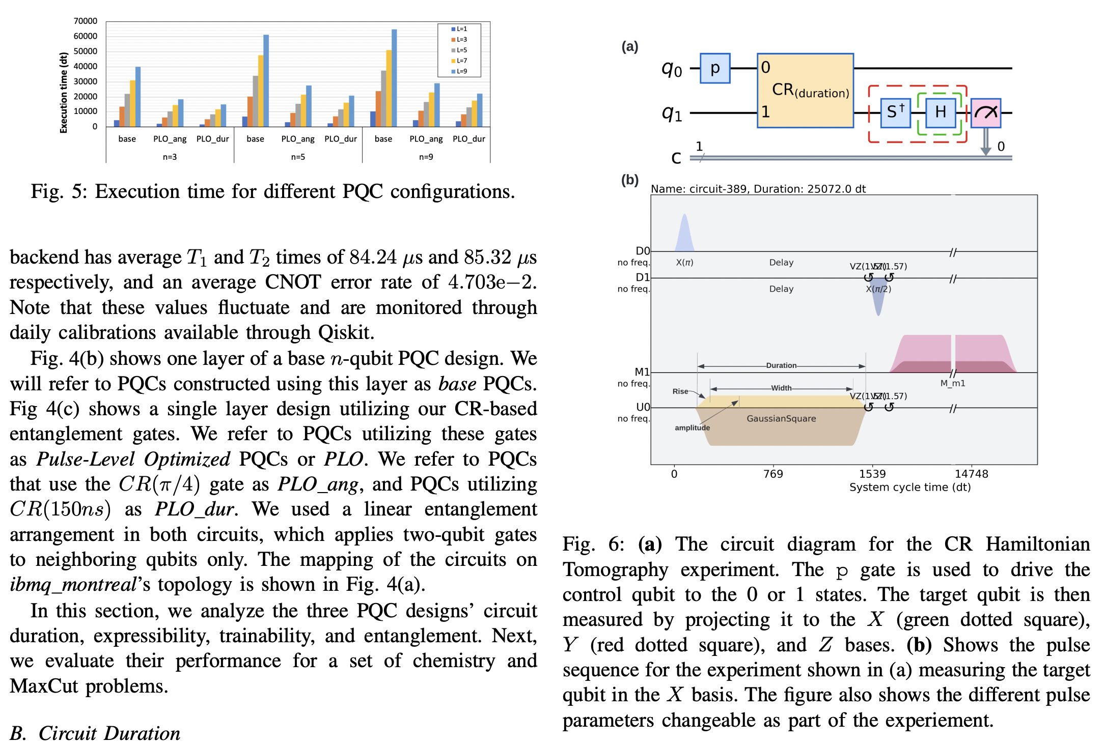 Pulse-Level Optimization of Parameterized Quantum Circuits for ...