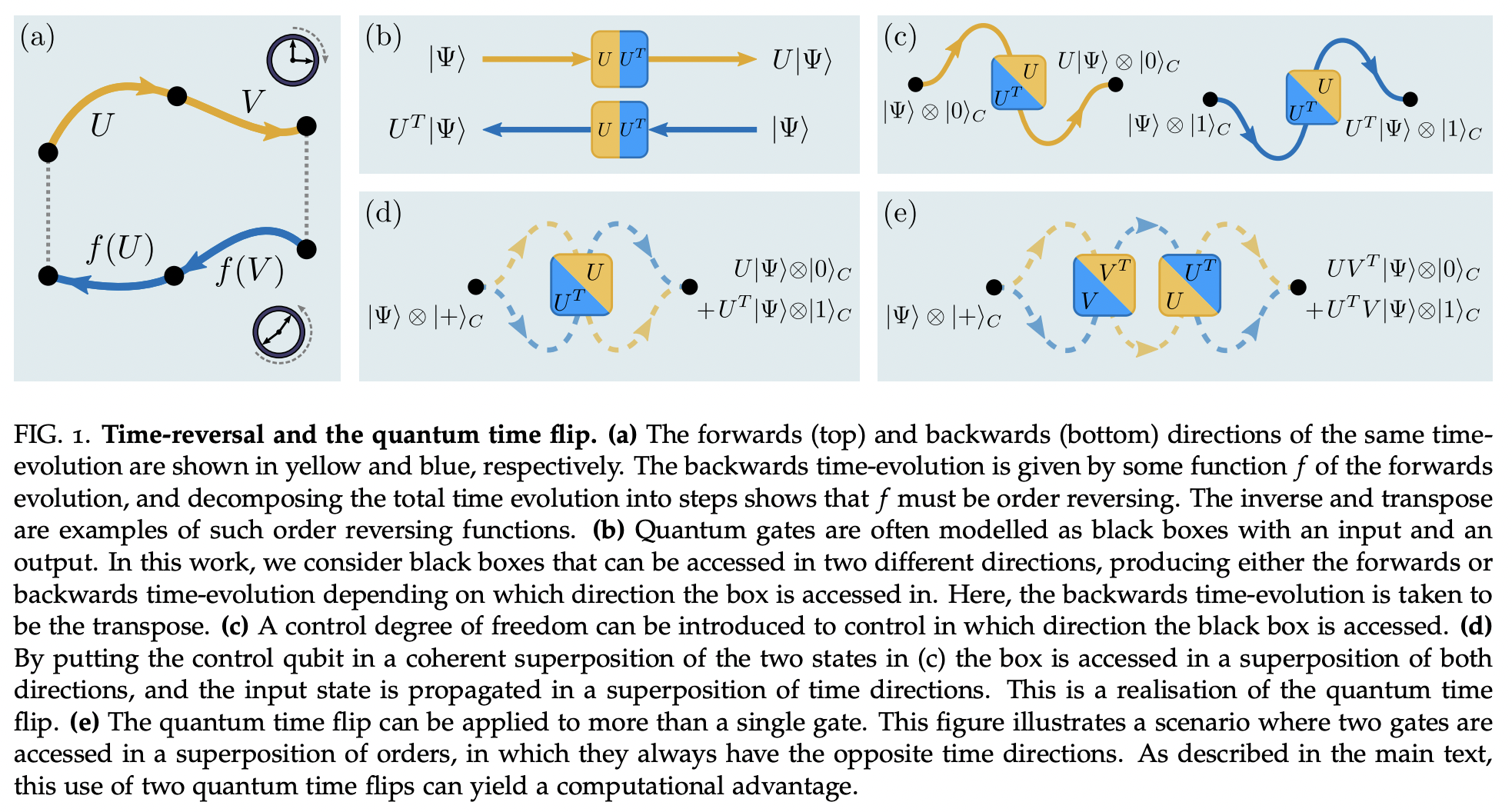 Time Direction Physics Experimental superposition of time directions · Issue #3970 · github ...