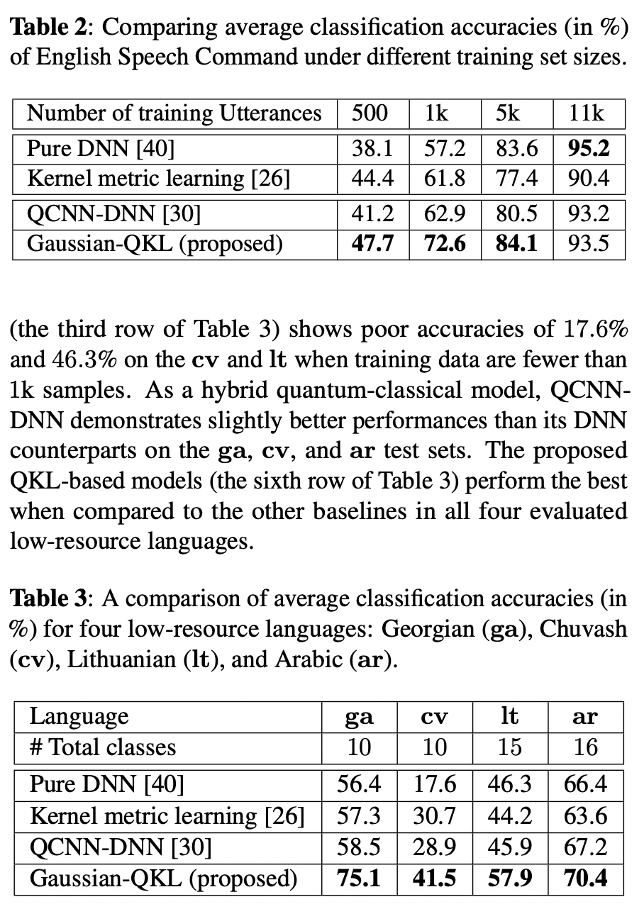 A Quantum Kernel Learning Approach to Acoustic Modeling for Spoken ...