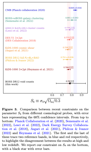 Voids fill us in on rising cosmology tensions · Issue #2463 · github ...