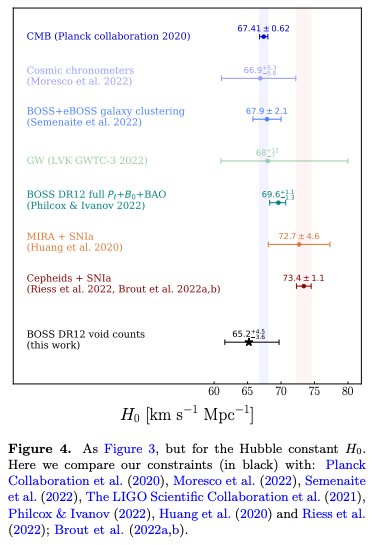 Voids fill us in on rising cosmology tensions · Issue #2463 · github ...