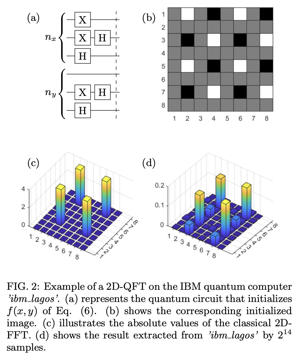 Multidimensional Quantum Fourier Transformation · Issue #4056 · github ...