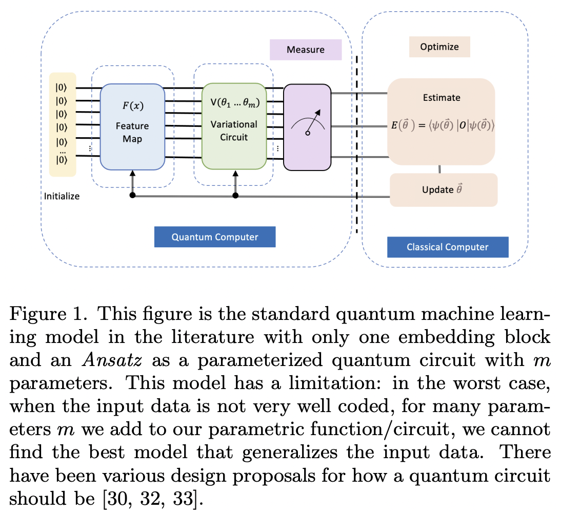 Fourier series weight in quantum machine learning · Issue #4060 ...
