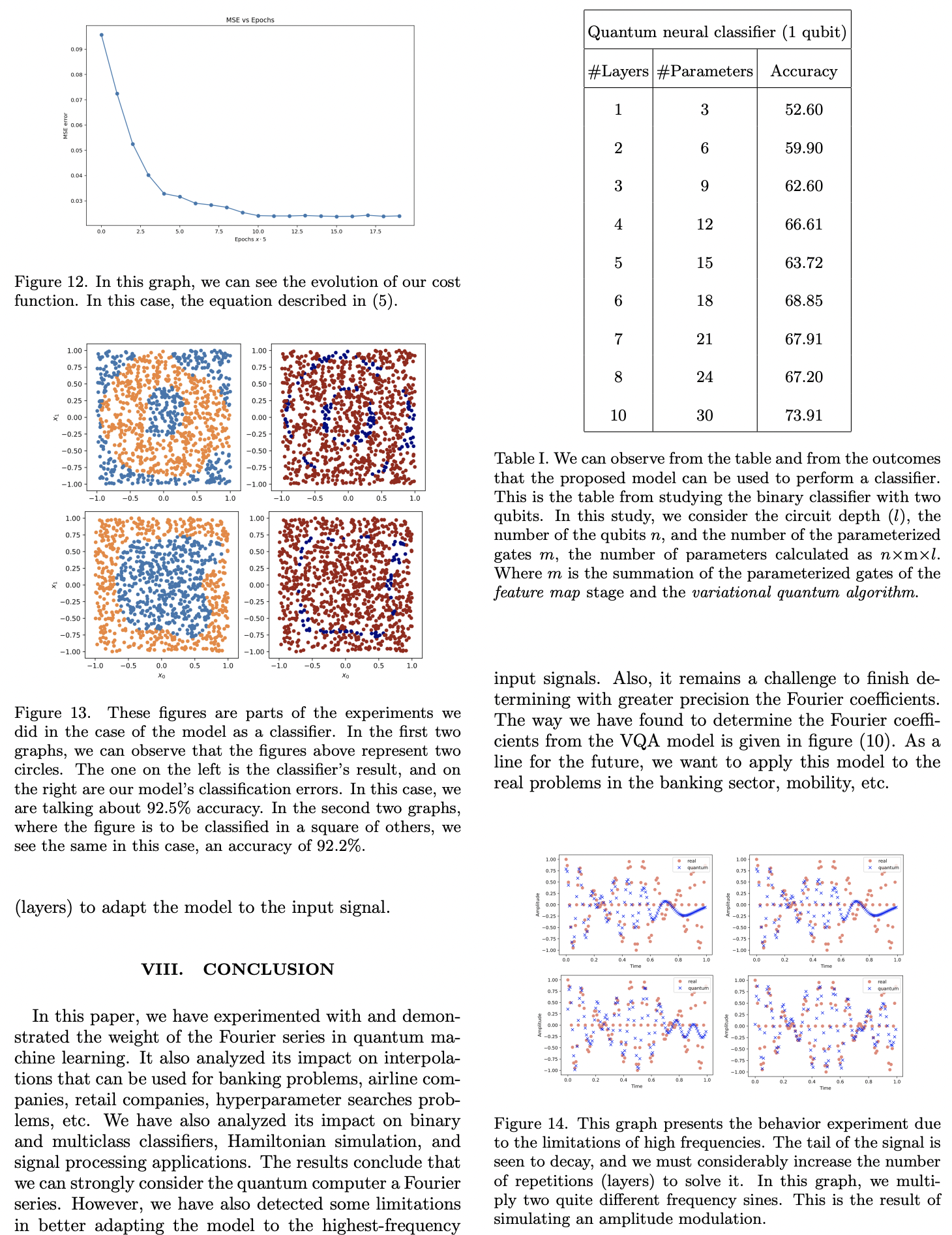 Fourier series weight in quantum machine learning · Issue #4060 ...