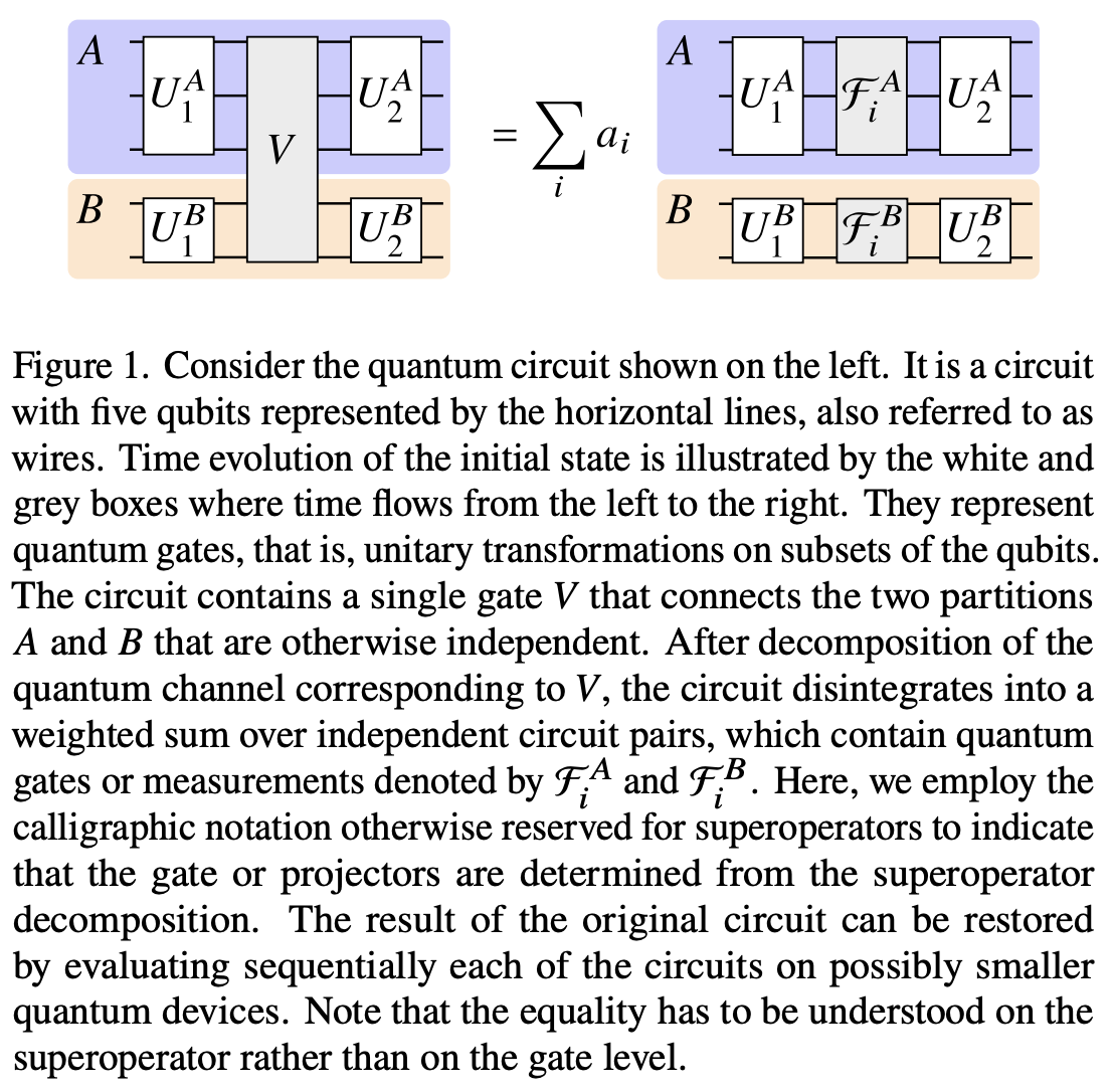 Cutting multi-control quantum gates with ZX calculus · Issue #4064 ...