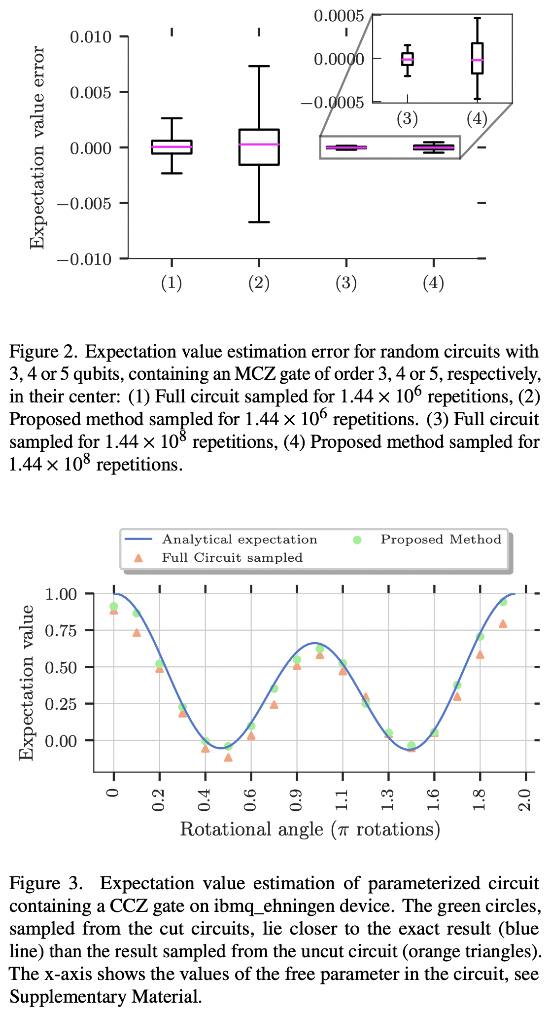 Cutting multi-control quantum gates with ZX calculus · Issue #4064 ...