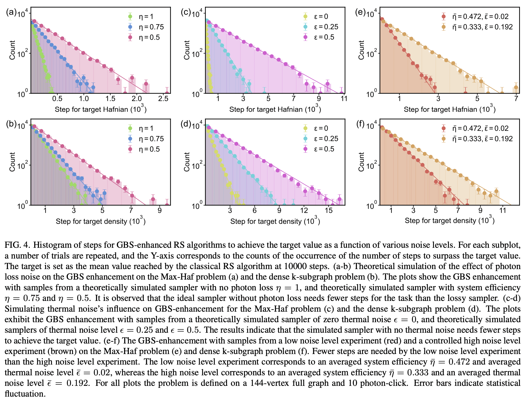 Solving Graph Problems Using Gaussian Boson Sampling · Issue #4077 ...