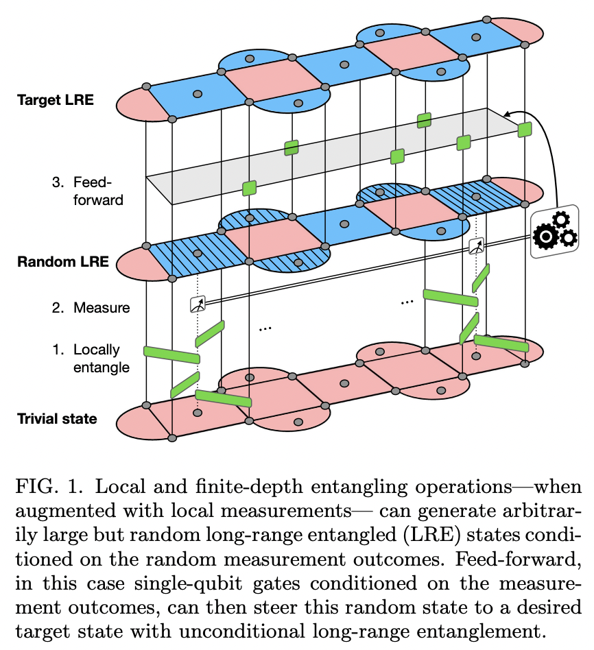 Experimental demonstration of the advantage of adaptive quantum ...