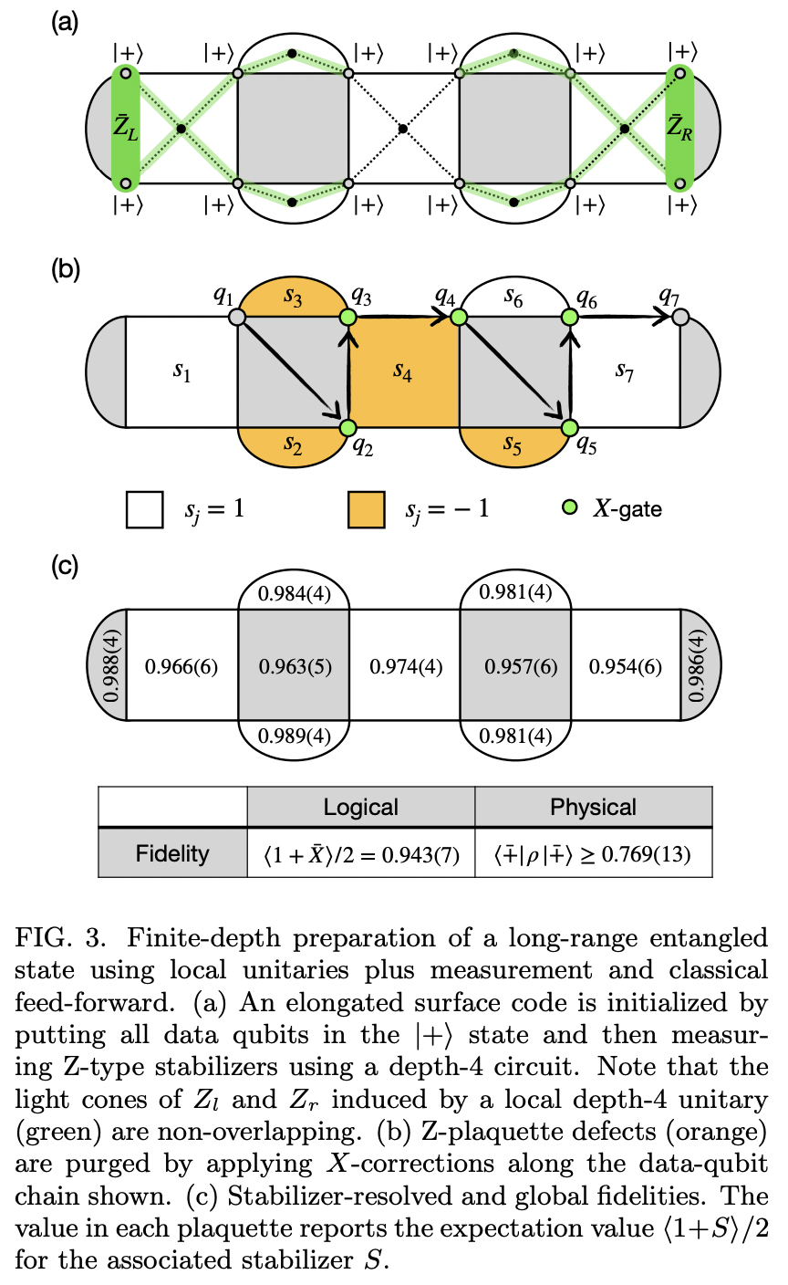 Experimental demonstration of the advantage of adaptive quantum ...