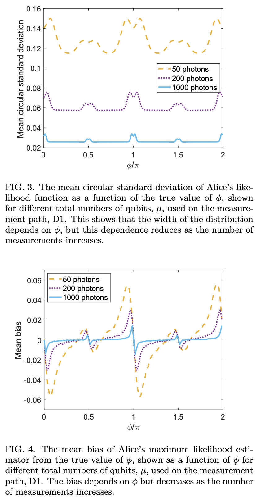 Secure Quantum Remote Sensing Without Entanglement · Issue #4116 ...