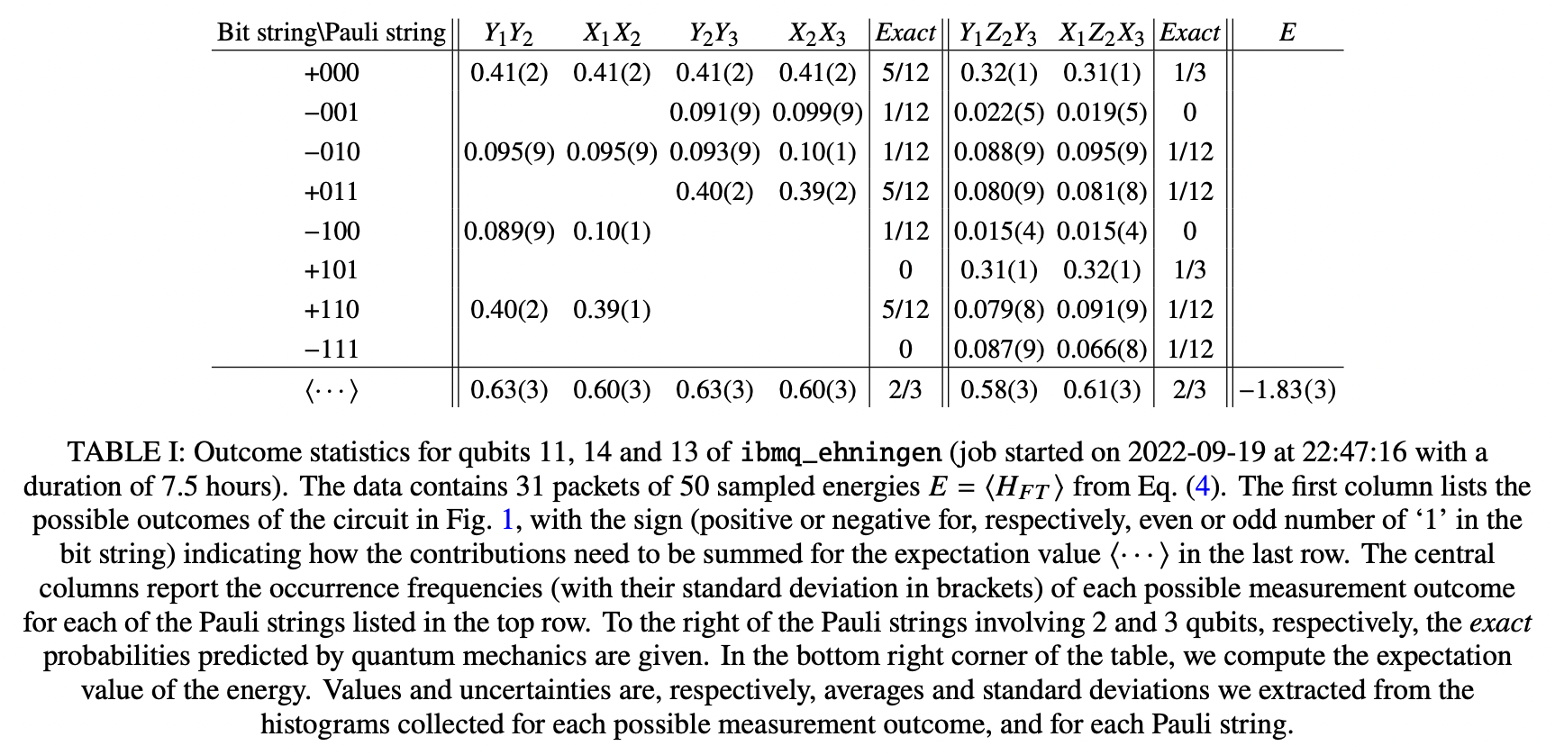 An Energy Estimation Benchmark for Quantum Computers · Issue #4128 ...