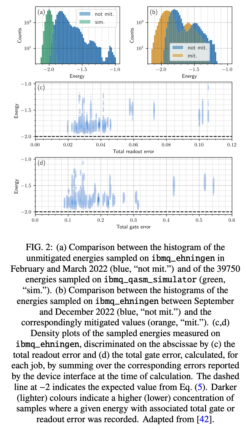 An Energy Estimation Benchmark for Quantum Computers · Issue #4128 ...