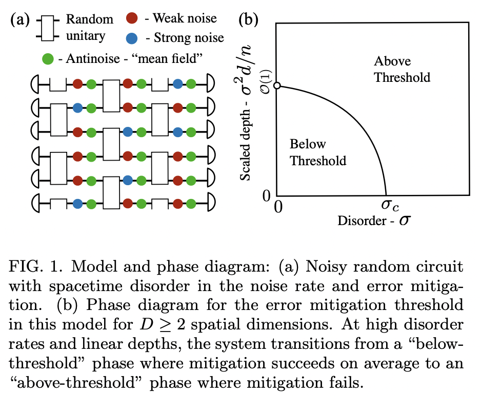 Error Mitigation Thresholds in Noisy Quantum Circuits · Issue #4133 ...