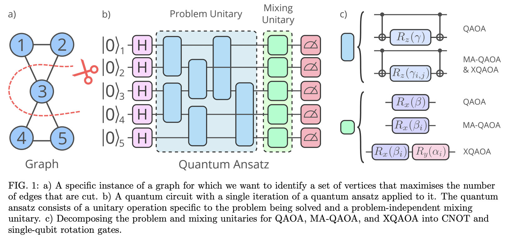 An Expressive Ansatz for Low-Depth Quantum Optimisation · Issue #4137 ...