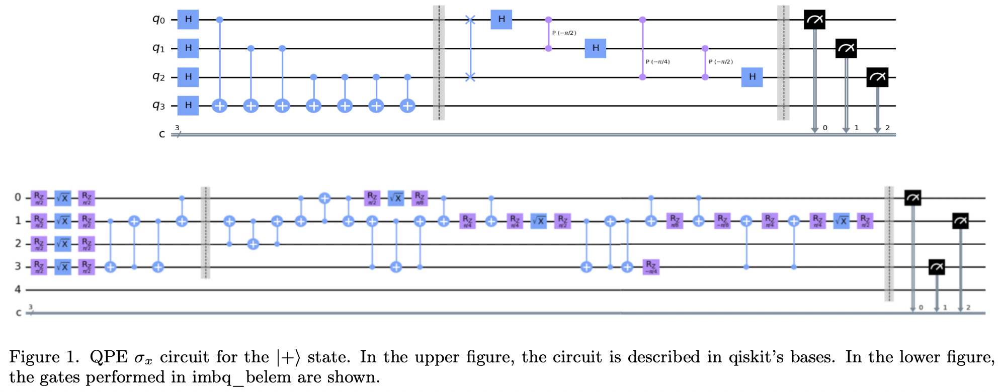 Error estimation in IBM Quantum Computers · Issue #4177 · github ...