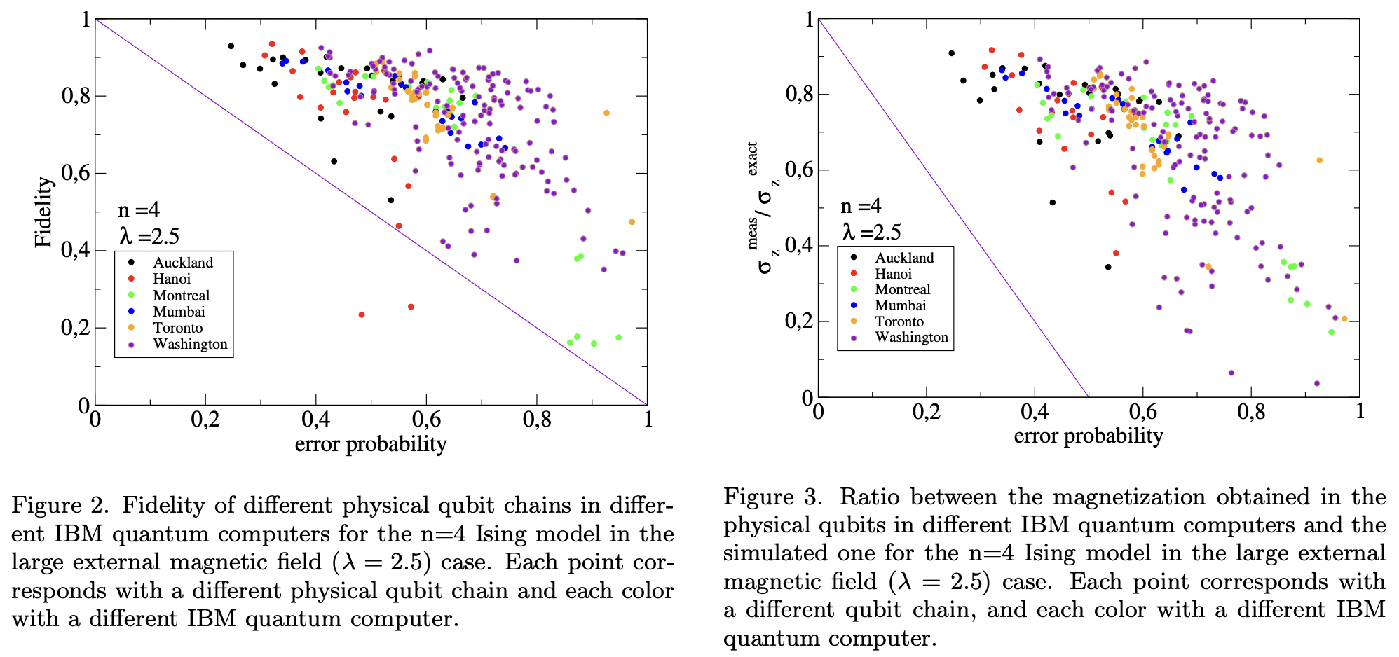 Error estimation in IBM Quantum Computers · Issue #4177 · github ...