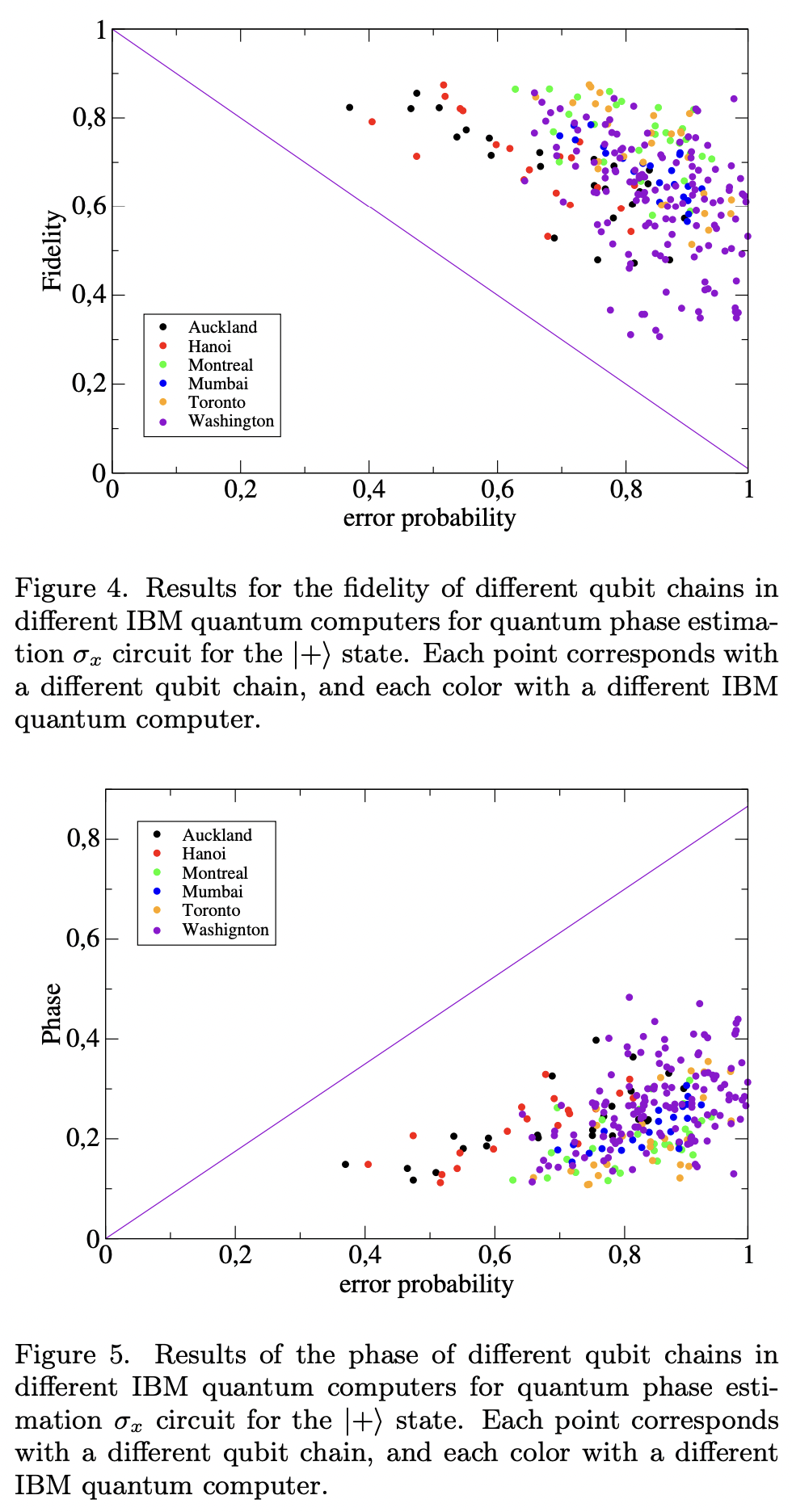 Error estimation in IBM Quantum Computers · Issue #4177 · github ...