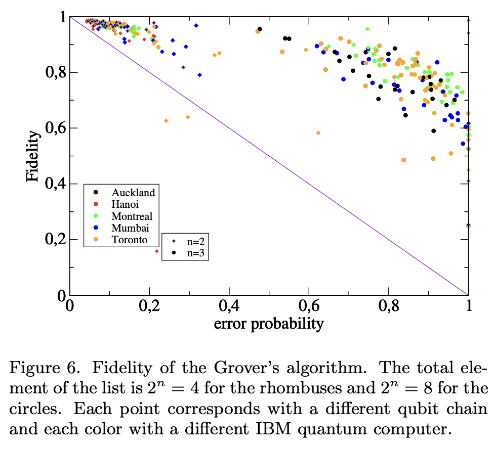 Error estimation in IBM Quantum Computers · Issue #4177 · github ...