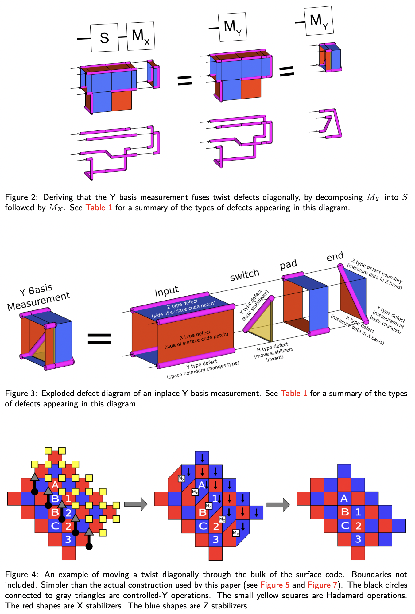 Inplace Access to the Surface Code Y Basis · Issue #4186 · github ...