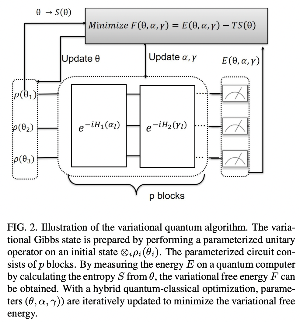 Variational quantum simulation of the quantum critical regime · Issue ...